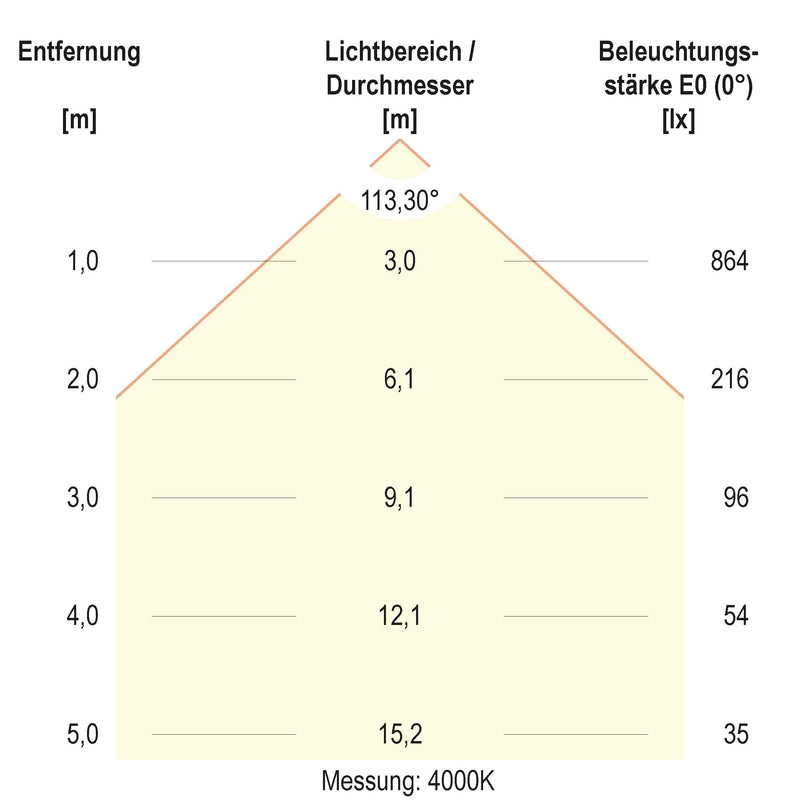 EVN Lichttechnik - Decken-/Wandleuchte LED-Anbaupanel ATQ220125 dimmbar