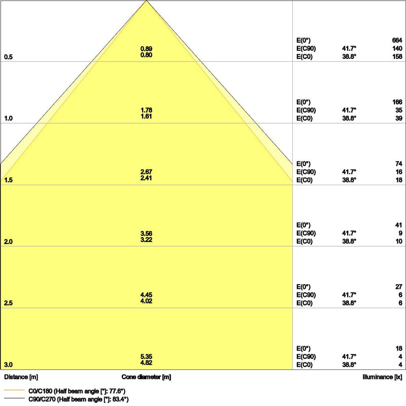 Ledvance - Decken-/Wandleuchte LED-Panel M625 PLCMFT625P33830U19PS 830, ML