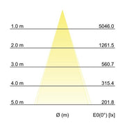 Brumberg Leuchten - Downlight/Strahler/Flutlicht LED-Anbauleuchte 60116103