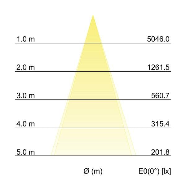 Brumberg Leuchten - Downlight/Strahler/Flutlicht LED-Anbauleuchte 60116103