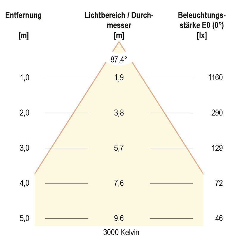 EVN Lichttechnik - Decken-/Wandleuchte LED-Einbauleuchte IP54 L54250125 3000K, 4000K, 5700K