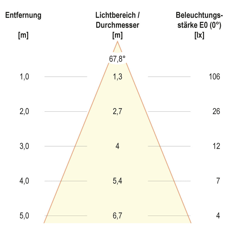 EVN Lichttechnik - Downlight/Strahler/Flutlicht LED Lichtpunkt P20 0101 1,2W 350mA 6000K