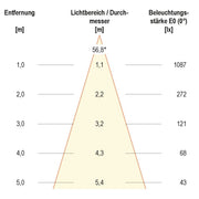 EVN Lichttechnik - Downlight/Strahler/Flutlicht P-LED Deckeneinbauleuchte LC44101340 4000K ch/satIP44 dim