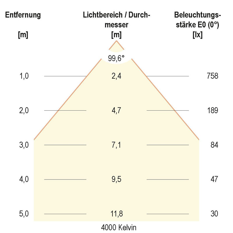 EVN Lichttechnik - Downlight/Strahler/Flutlicht LED-Einbauleuchte L1500125