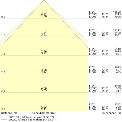 Ledvance - Hallen-Reflektorleuchte LED-Hallenleuchte 1,5m LBFLEX#4099854164019 840, DALI