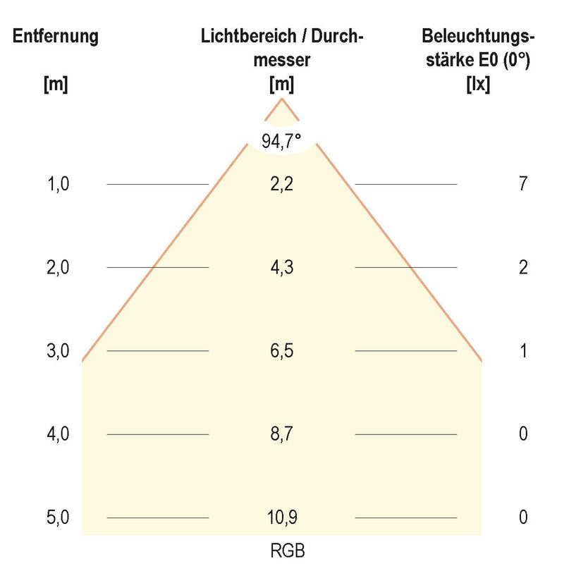 EVN Lichttechnik - Bodeneinbauleuchte LED-Bodeneinbauleuchte 44159902 12VDC RGB+W alu