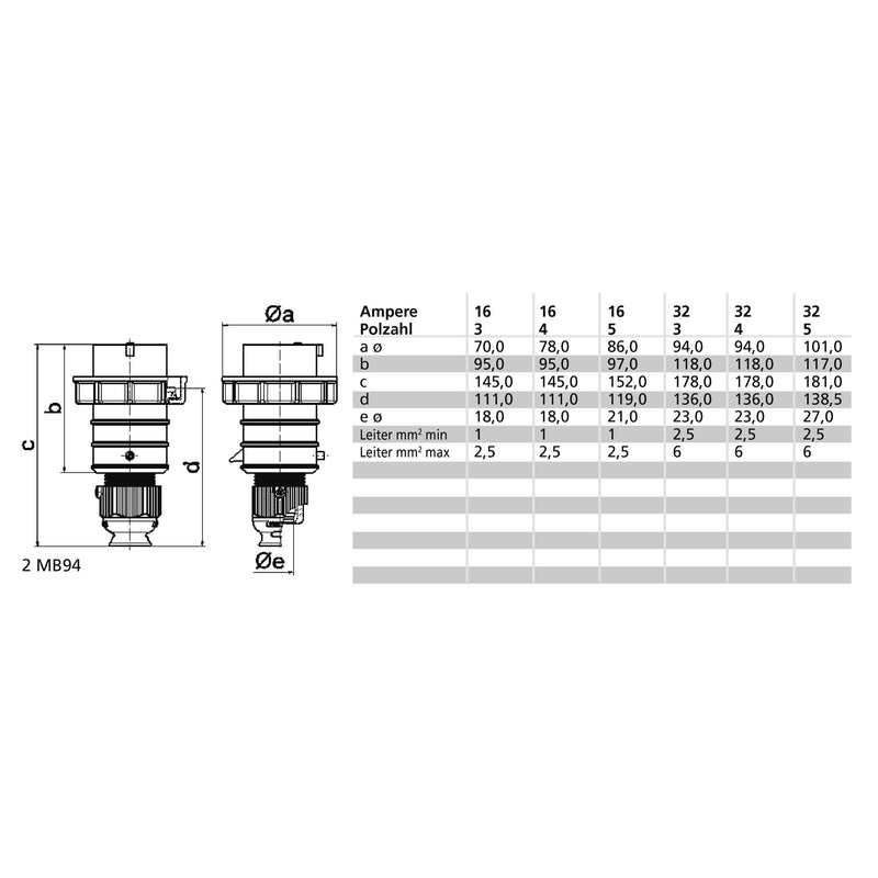 Bals Elektrotech - CEE-Stecker (IEC 60309) Stecker 21534