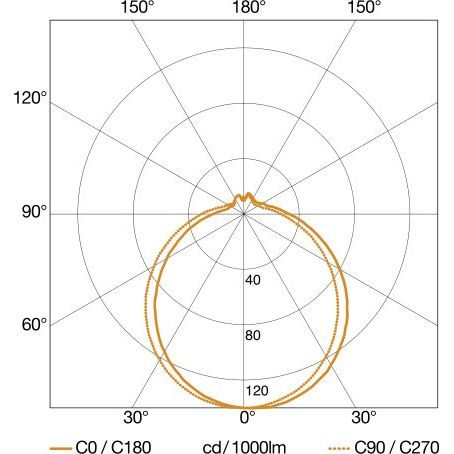 Steinel - Decken-/Wandleuchte Sensor-Innenleuchte RS 10 S WS 280 x 110 mm  − 1 Stück