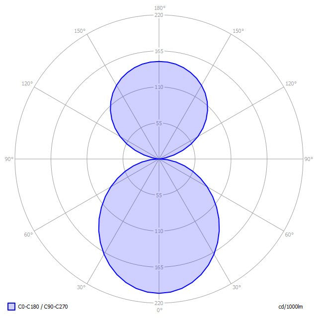 Lightnet - Decken-/Wandleuchte LED-Anbauleuchte BX1OSL-840M-D600 4000K, d/i