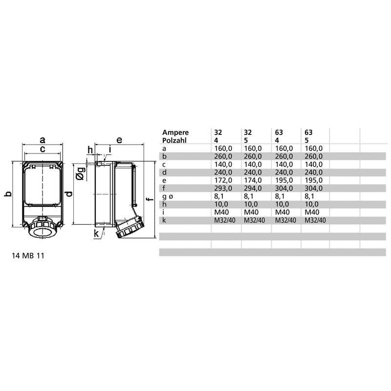 Bals Elektrotech - CEE-Steckdose abschaltbar, abgesichert (IEC 60309) Wandsteckdose abgesichert 15083 63A 4p 400V 6h IP67