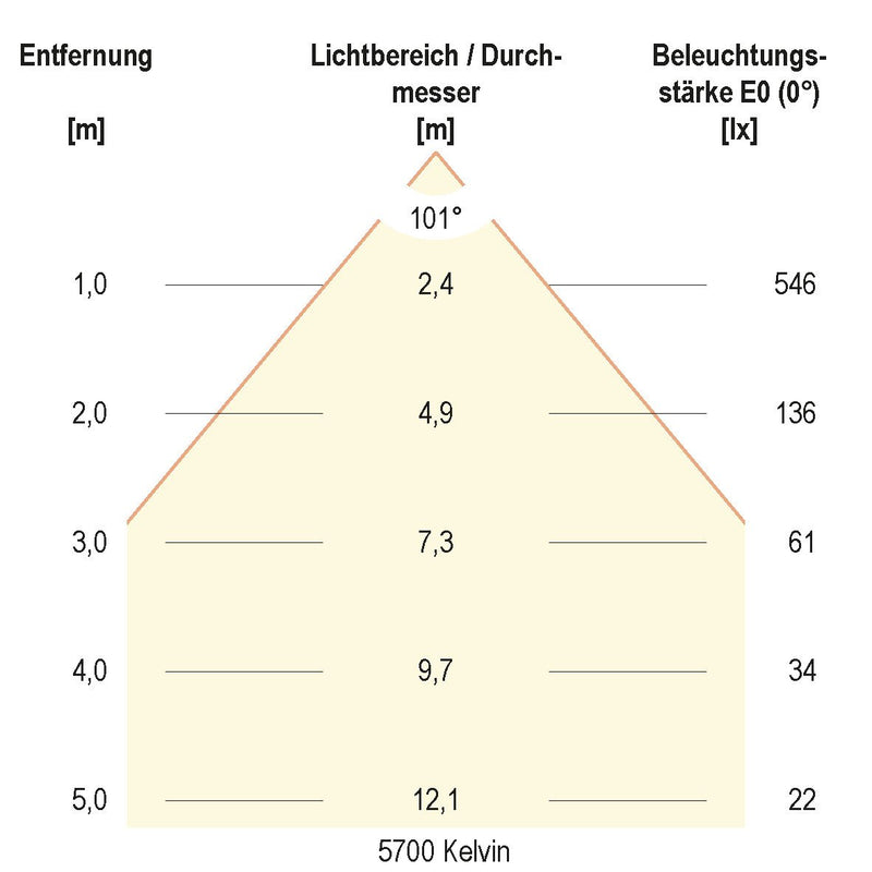 EVN Lichttechnik - Downlight/Strahler/Flutlicht LED-Downlight IP54 LD54150125 DALI, IP54