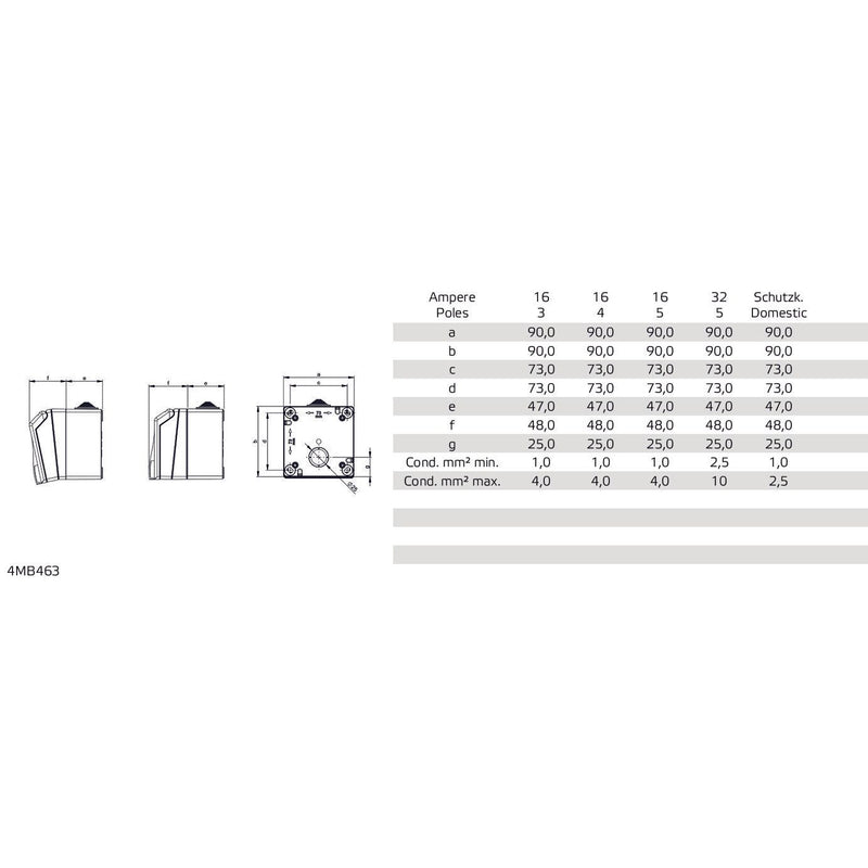 Bals Elektrotech - CEE-Steckdose (IEC 60309) Wandsteckdose 110711 16A 5p 6h IP44 TH