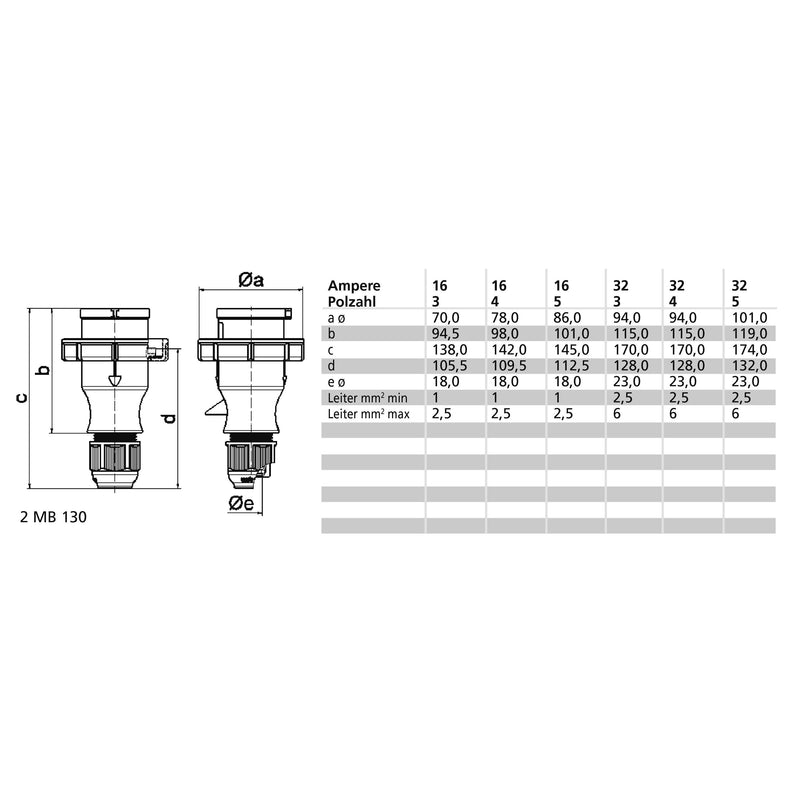 Bals Elektrotech - CEE-Stecker (IEC 60309) Stecker 210576 16A 3p 230V 6h