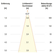 EVN Lichttechnik - Bodeneinbauleuchte LED-Bodeneinbauleuchte 679361A89902 IP67 RGBW