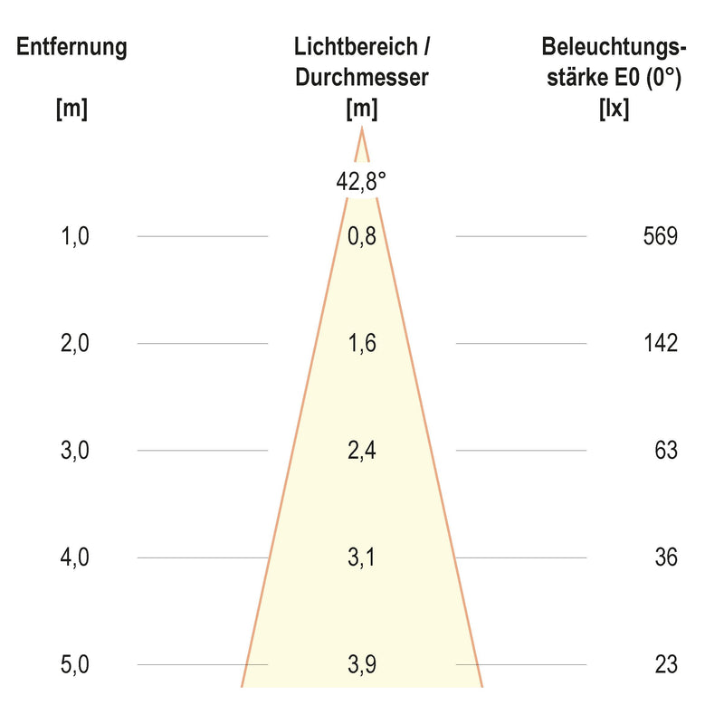 EVN Lichttechnik - Bodeneinbauleuchte LED-Bodeneinbauleuchte 679361A89902 IP67 RGBW