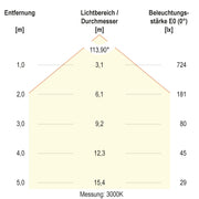 EVN Lichttechnik - Decken-/Wandleuchte LED-Einbaupanel LDQ300125