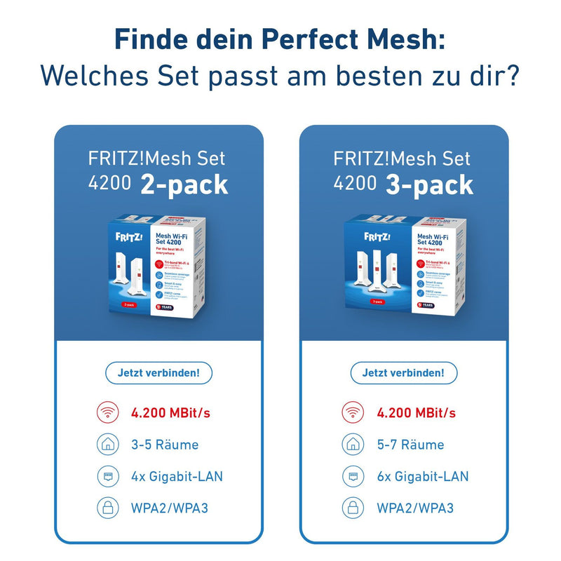 FRITZ - Netzwerk Router WLAN Router+Repeater FRITZ!MeshSet4200 2p 3000 AX,2er-Pack