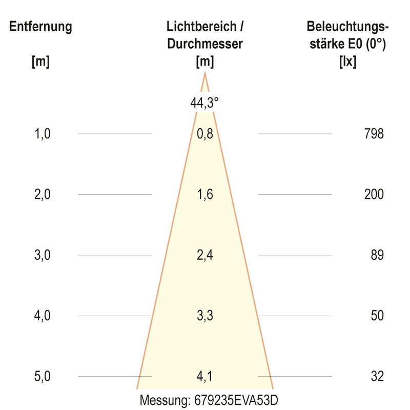 EVN Lichttechnik - Bodeneinbauleuchte LED-Bodeneinbauleuchte 679235A53D IP67  − 1 Stück