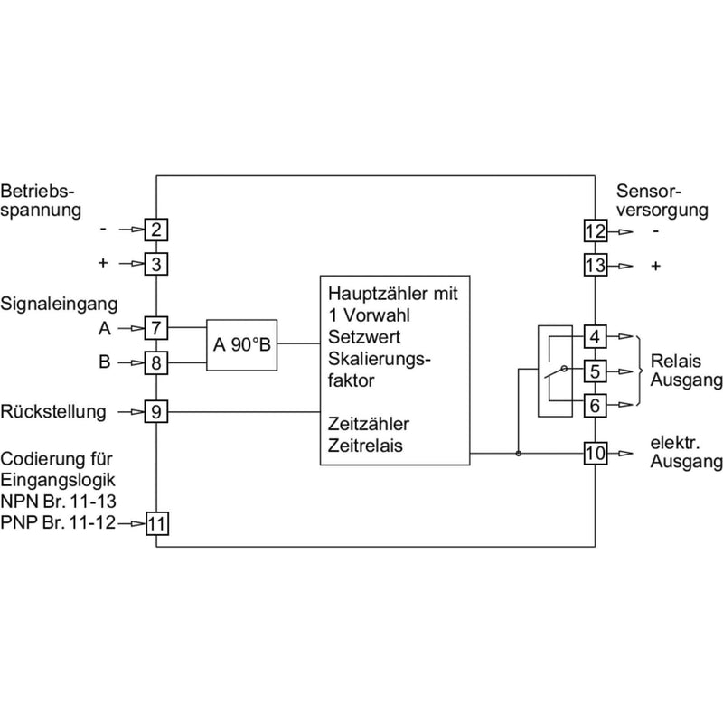 Baumer - Einbau-Impulszähler Vorwahlzähler elektrisch NE210.13AXA1