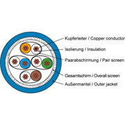 Telegärtner - Daten- und Kommunikationskabel Datenkabel Kat.8.2A blau S/FTP-4P-Dca-T1000 S/FTP 4x2xAWG26/7 − 1000 Meter