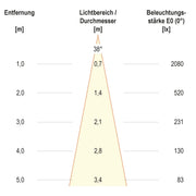 EVN Lichttechnik - Bodeneinbauleuchte LED-Bodeneinbauleuchte PC674101102 eds 3000K 230V IP67