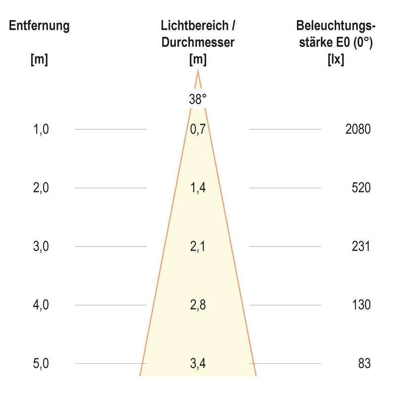 EVN Lichttechnik - Bodeneinbauleuchte LED-Bodeneinbauleuchte PC674101102 eds 3000K 230V IP67
