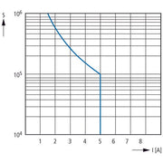 Eaton - Isolations-/Erdschlussüberwachungsgerät Isolationswächter 0-400V EMR6-R400-A-2 AC 0-600V DC, 1-100K