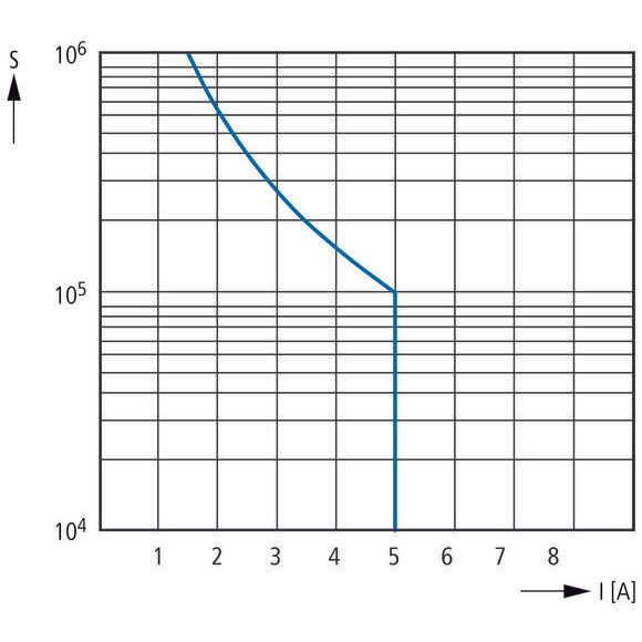 Eaton - Isolations-/Erdschlussüberwachungsgerät Isolationswächter 0-400V EMR6-R400-A-2 AC 0-600V DC, 1-100K  − 1 Stück
