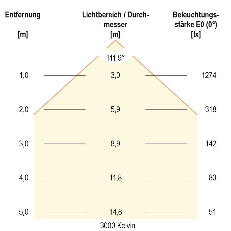 EVN Lichttechnik - Decken-/Wandleuchte LED-Anbauleuchte BALM12500125 3000/4000/5700K ws