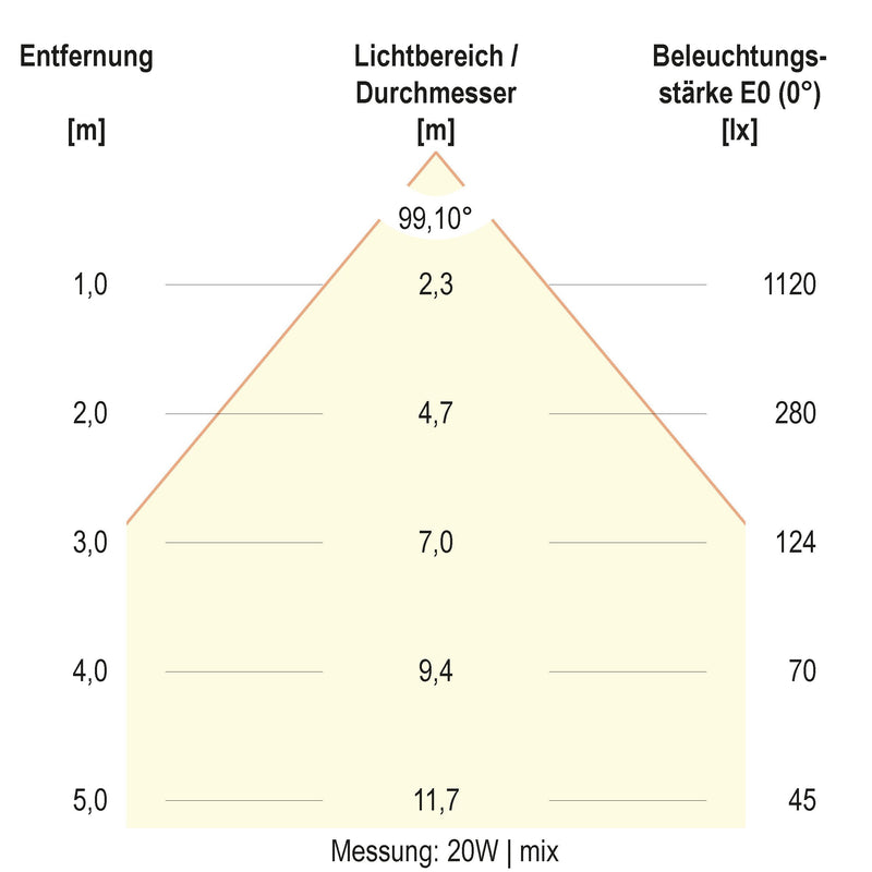 EVN Lichttechnik - Decken-/Wandleuchte LED-Deckenleuchte DSM54250125 ML, MC