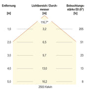 EVN Lichttechnik - Lichtschlauch/-band LED-Stripe SB202460280125 kürzbar IP20
