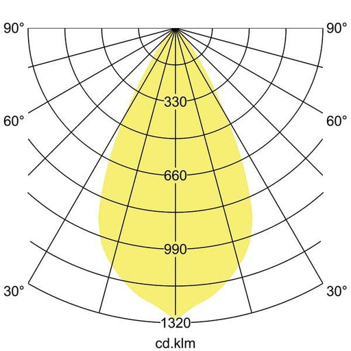 Brumberg Leuchten - Decken-/Wandleuchte LED-Anbaudownlight 43614165 3500K