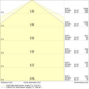 Ledvance - Decken-/Wandleuchte LED-Feuchtraumleuchte DPHE5TH1200P29WML840 1,2m, 840, ML