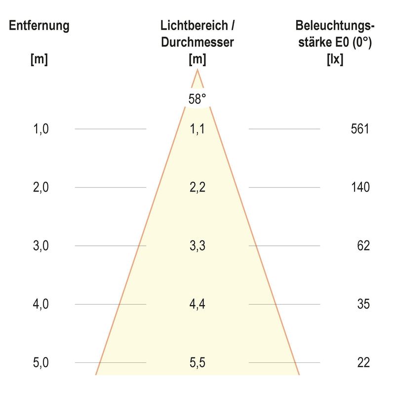 EVN Lichttechnik - Bodeneinbauleuchte LED-Bodeneinbauleuchte PC67106002NA IP67