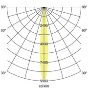 Brumberg Leuchten - Downlight/Strahler/Flutlicht LED-Deckenanbauleuchte 12307173