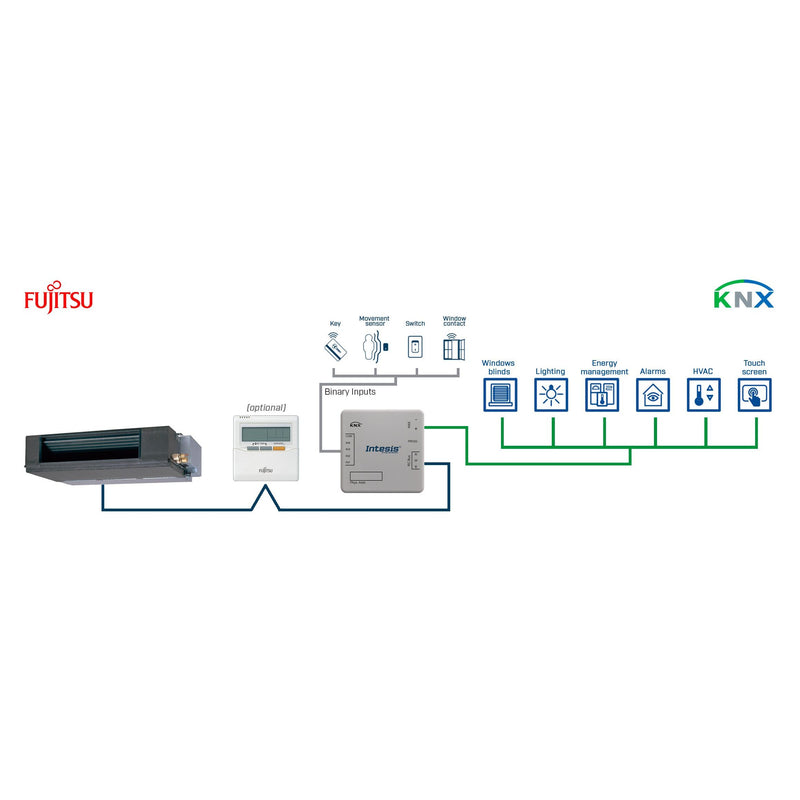 HMS Industrial - Feldbus, Dez. Peripherie - Kommunikations-Modul Fujitsu RAC and VRF INKNXFGL001R000 systems to KNX Inter