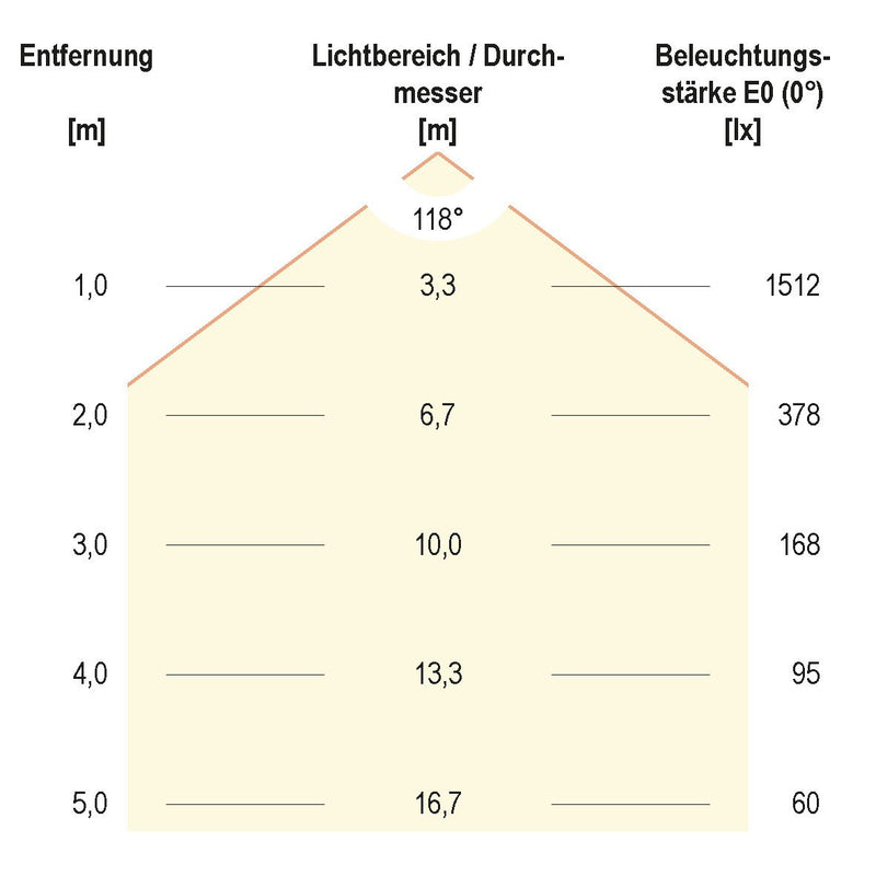 EVN Lichttechnik - Lichtschlauch/-band LED-Strip SB20241202840 5m 4000K 240LEDm