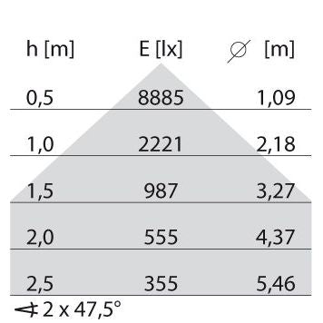 Performance in Light - Pendelleuchte LED-Pendelleuchte 8555261513410 4000K  − 1 Stück