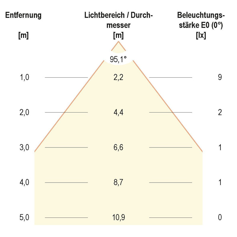 EVN Lichttechnik - Bodeneinbauleuchte Bodeneinbaustrahler eds 441 520 12V 0,6W LED wws