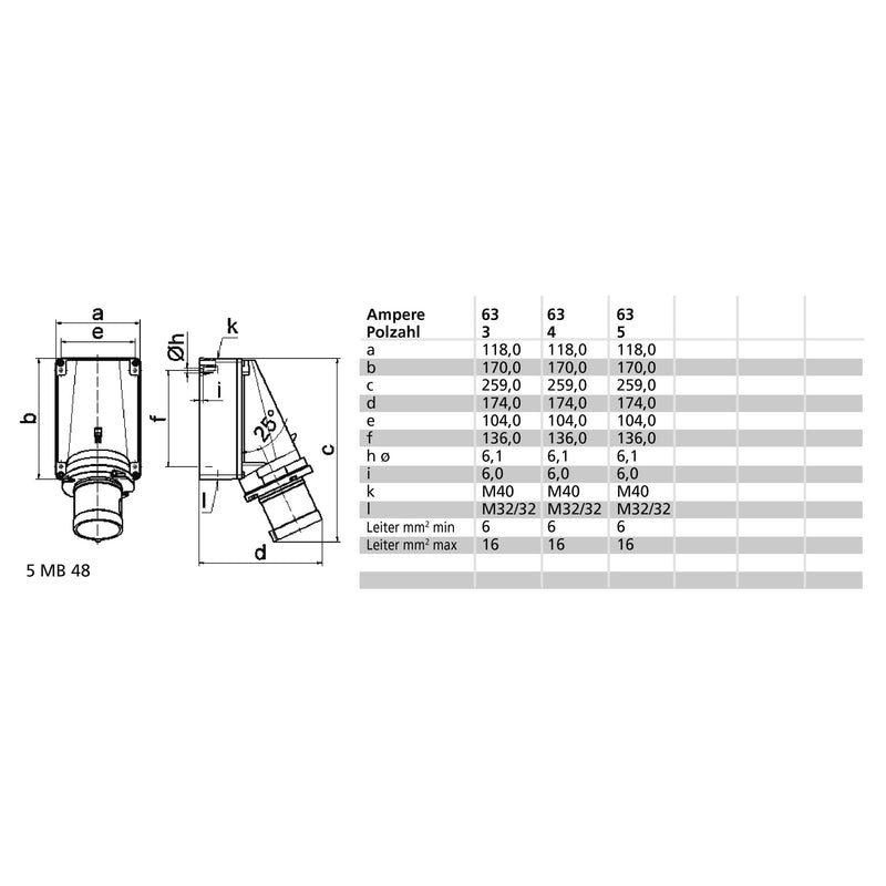 Bals Elektrotech - CEE-Gerätestecker (IEC 60309) CEE-Gerätestecker 24632