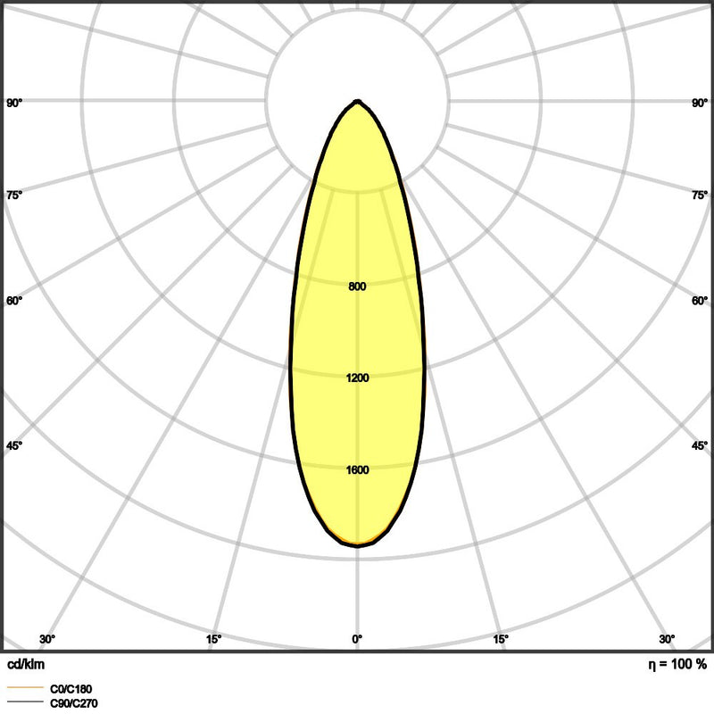 Ledvance - Downlight/Strahler/Flutlicht LED-Einbaustrahler SPFIXP8W930PSDIP44WT 930, dim, ws
