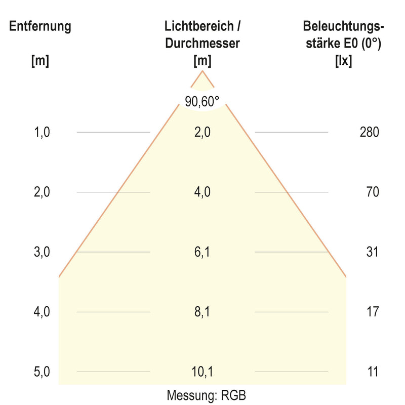 EVN Lichttechnik - Downlight/Strahler/Flutlicht LED-Downlight L5424139902 CCT Switch