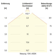 EVN Lichttechnik - Decken-/Wandleuchte LED-Anbauleuchte AP27254425 CCT Switch