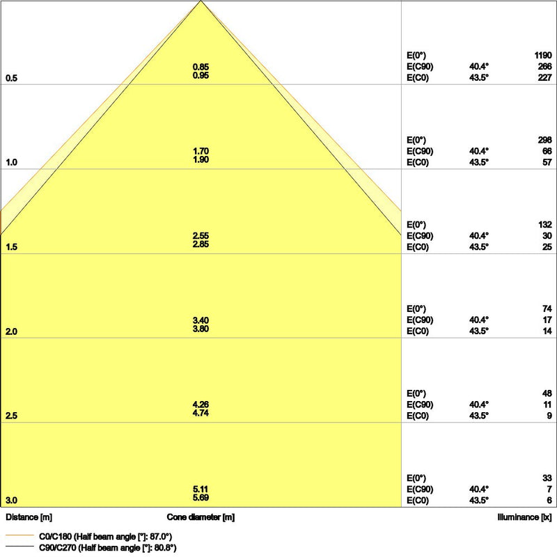 Ledvance - Decken-/Wandleuchte LED-Panel M625 PLCMFT625P33W840U19D 840, DALI