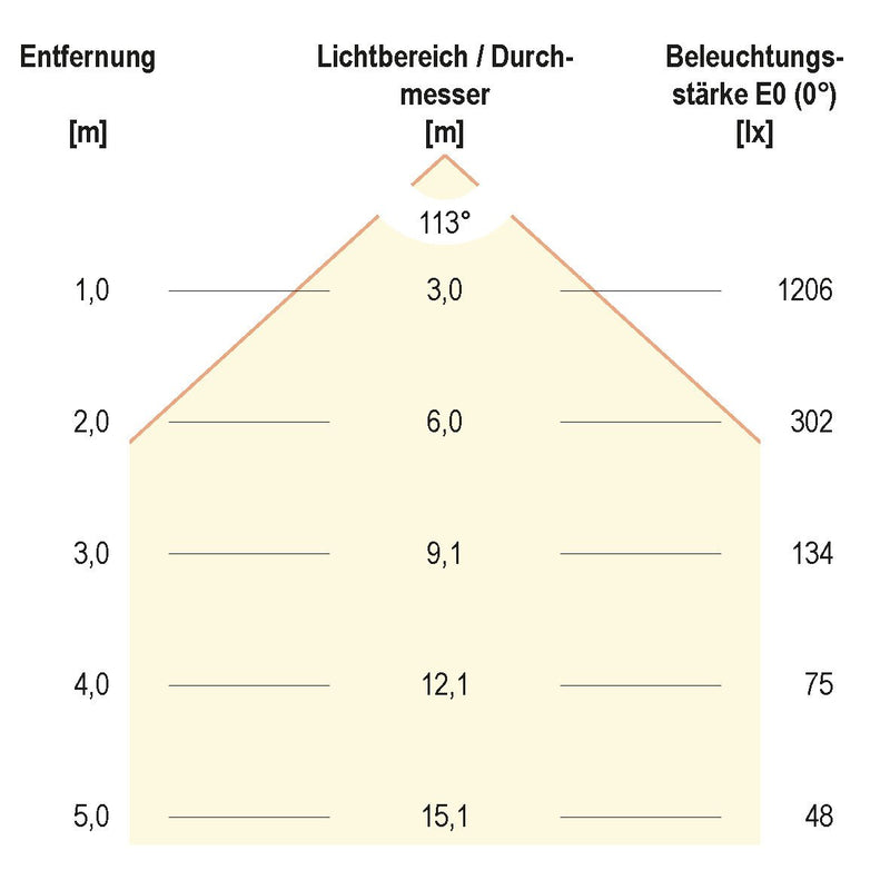 EVN Lichttechnik - Lichtleiste LED Deckenanbauleuchte L9133502W 913mm, 3000K 2900lm