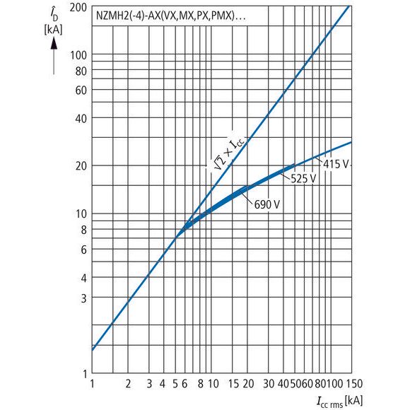 Eaton - Leistungsschalter für Motorschutz Leistungsschalter NZMH2-PMX100 PXR25 100A, 3p