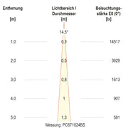 EVN Lichttechnik - Bodeneinbauleuchte LED-Bodeneinbauleuchte PC67102402S IP67