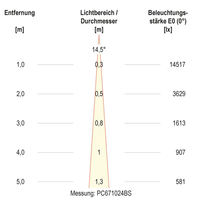 EVN Lichttechnik - Bodeneinbauleuchte LED-Bodeneinbauleuchte PC67102402S IP67