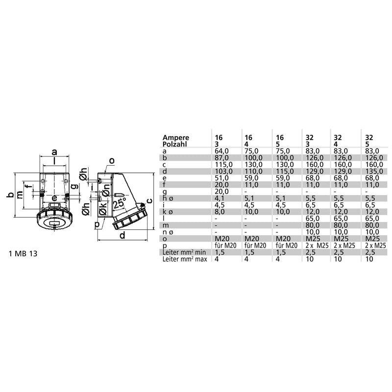 Bals Elektrotech - CEE-Steckdose (IEC 60309) CEE-Steckdose 11413