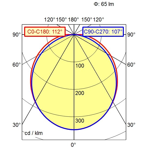 Waldmann Light - Maschinen- und Werkbankleuchte LED-Anbauleuchte 00802116 RGB  − 1 Stück
